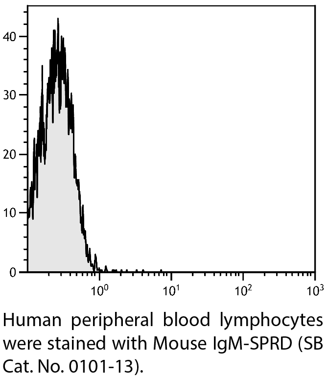 Mouse IgM-SPRD - 100 tests