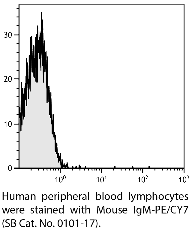 Mouse IgM-PE/CY7 - 100 tests