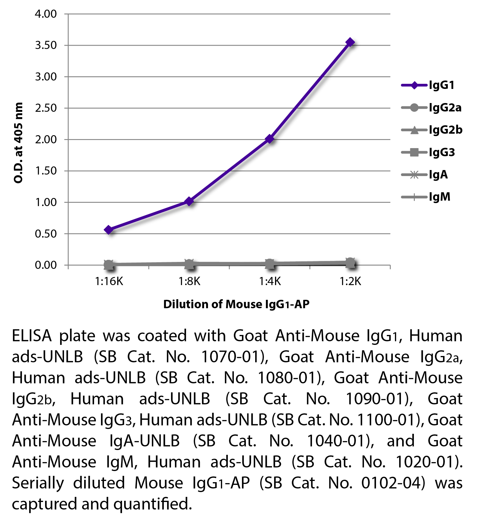 Mouse IgG1-AP - 1.0 mL