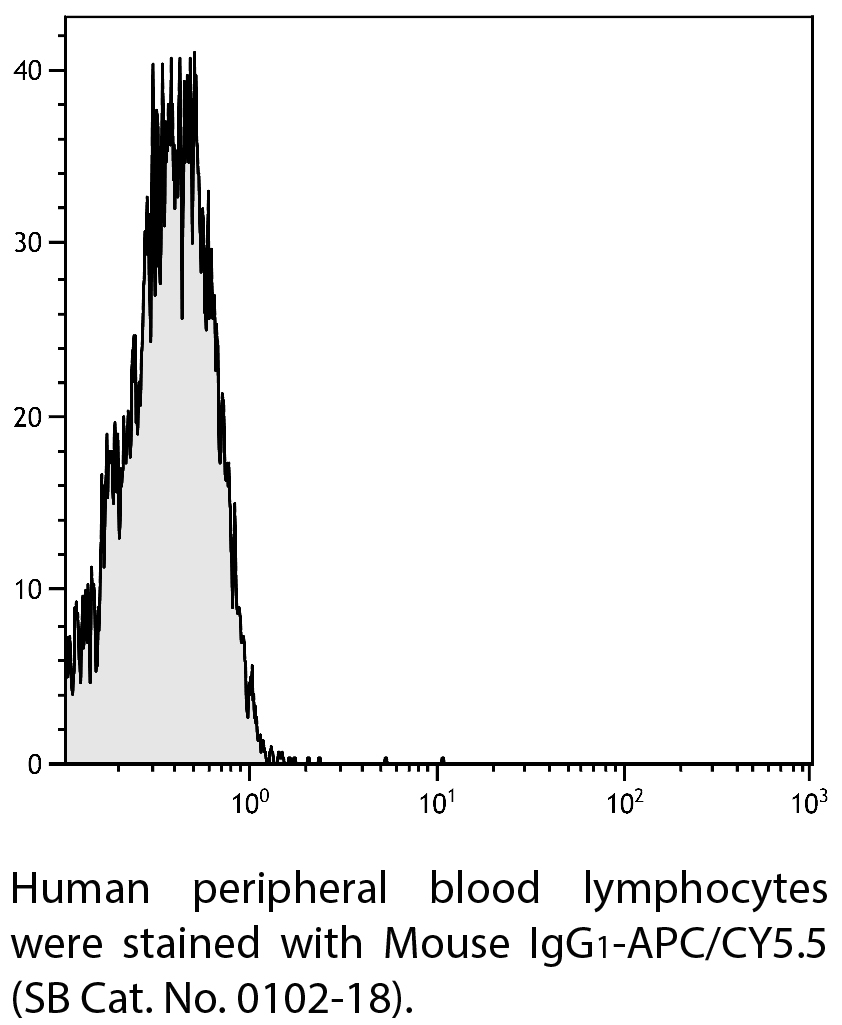 Mouse IgG1-APC/CY5.5 - 100 tests