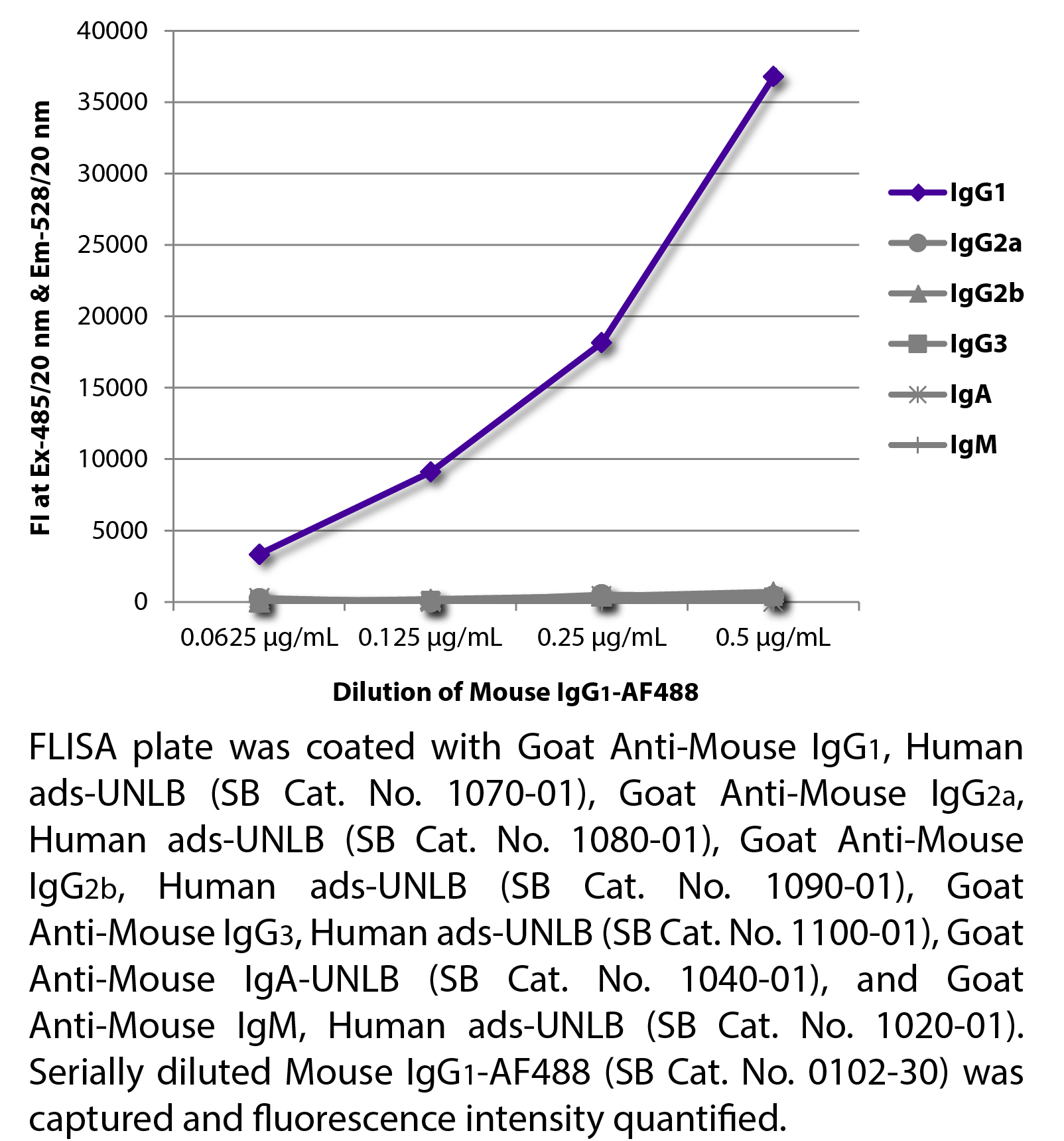 Mouse IgG1-AF488 - 100 tests