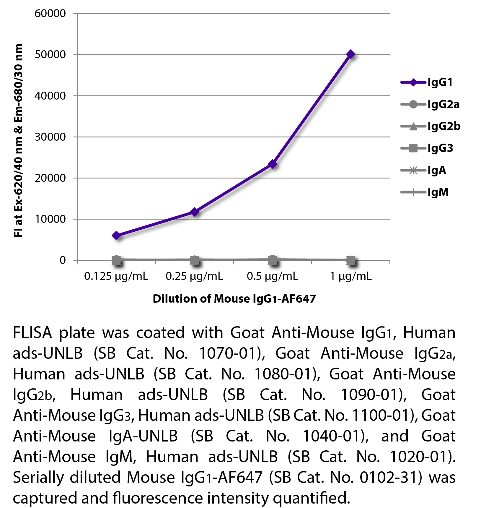 Mouse IgG1-AF647 - 100 tests