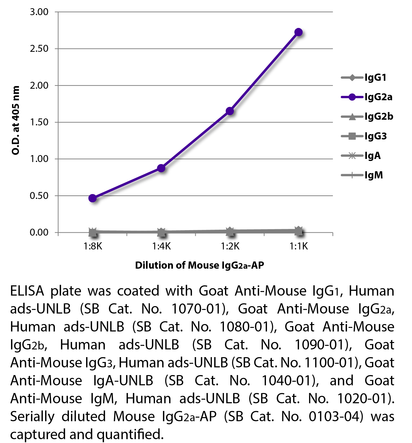 Mouse IgG2a-AP - 1.0 mL