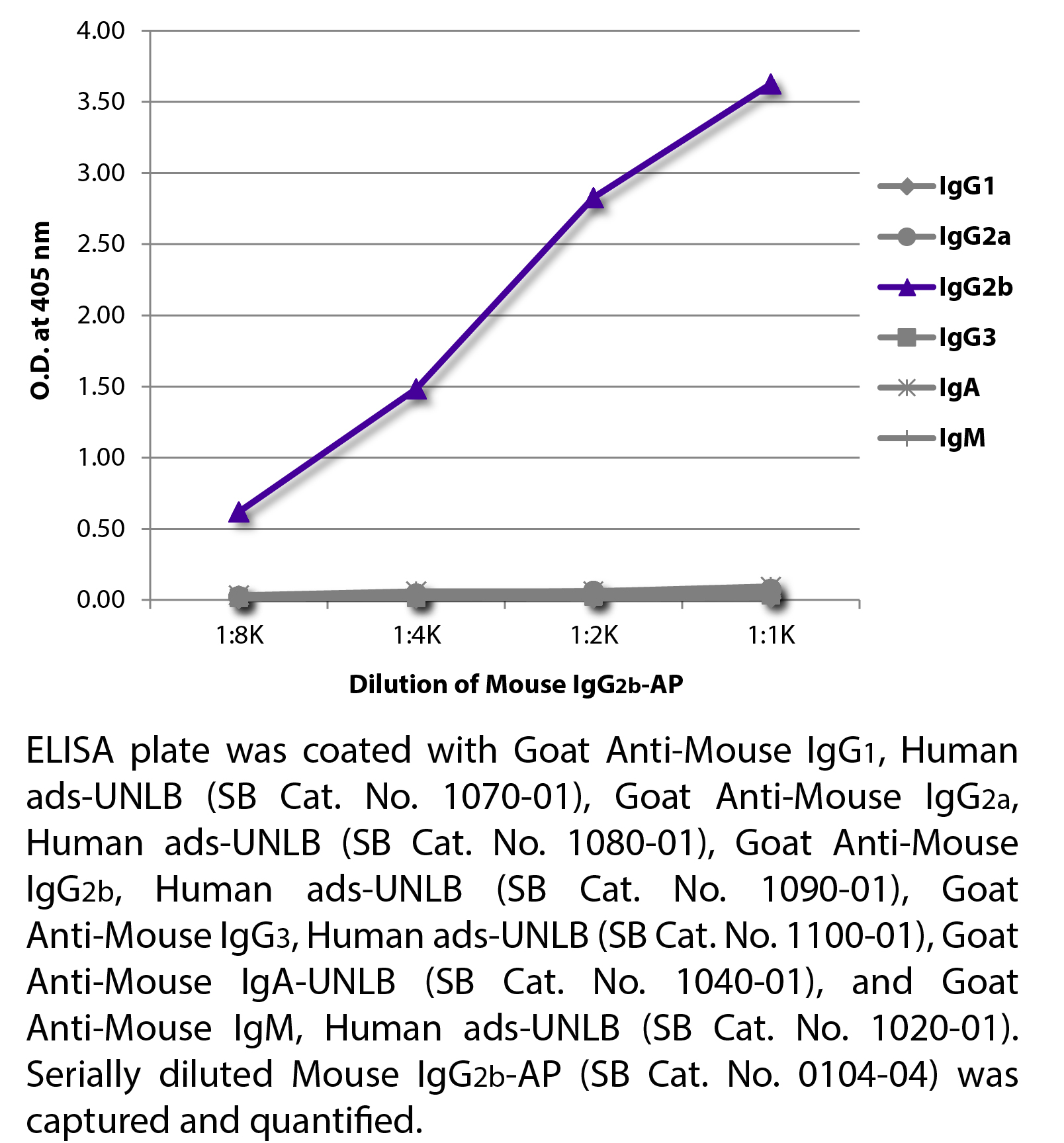 Mouse IgG2b-AP - 1.0 mL