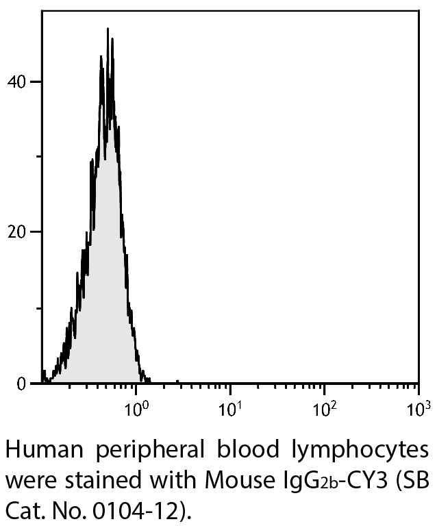 Mouse IgG2b-CY3 - 100 tests