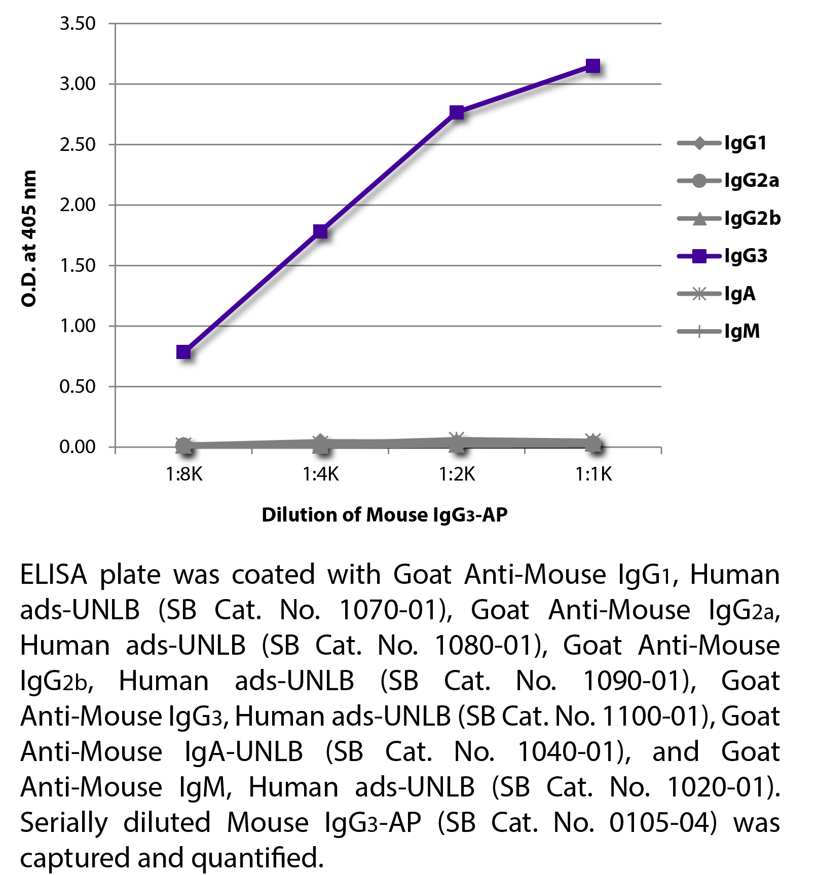 Mouse IgG3-AP - 1.0 mL