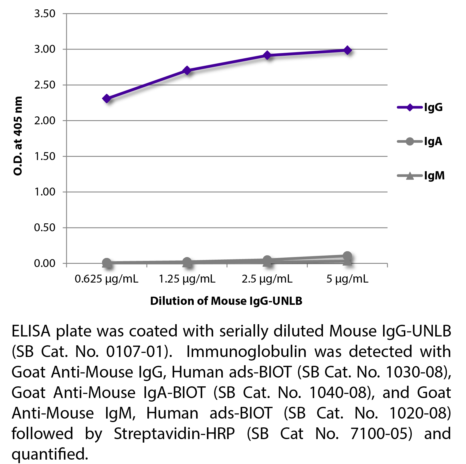 Mouse IgG-UNLB - 10 mg