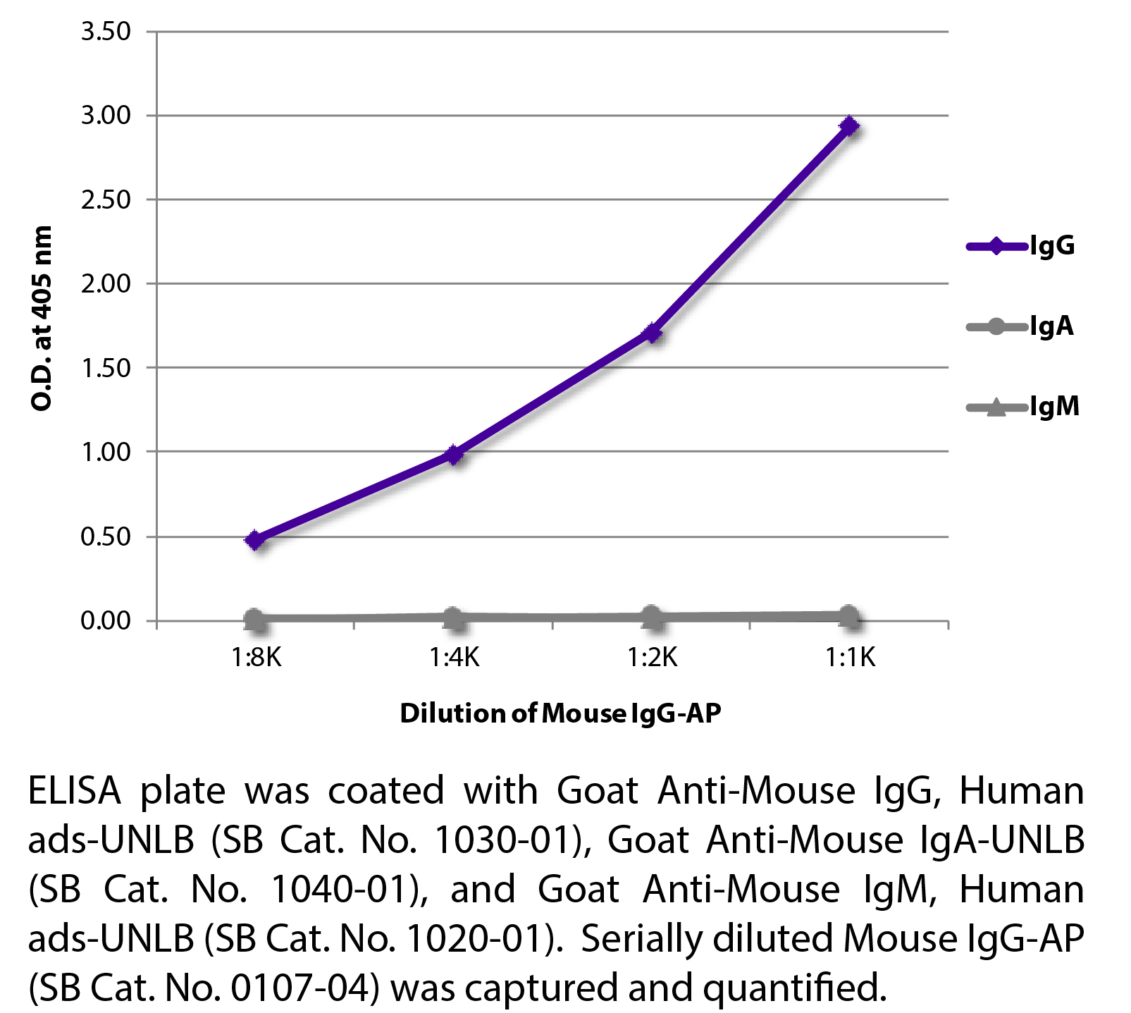 Mouse IgG-AP - 1.0 mL