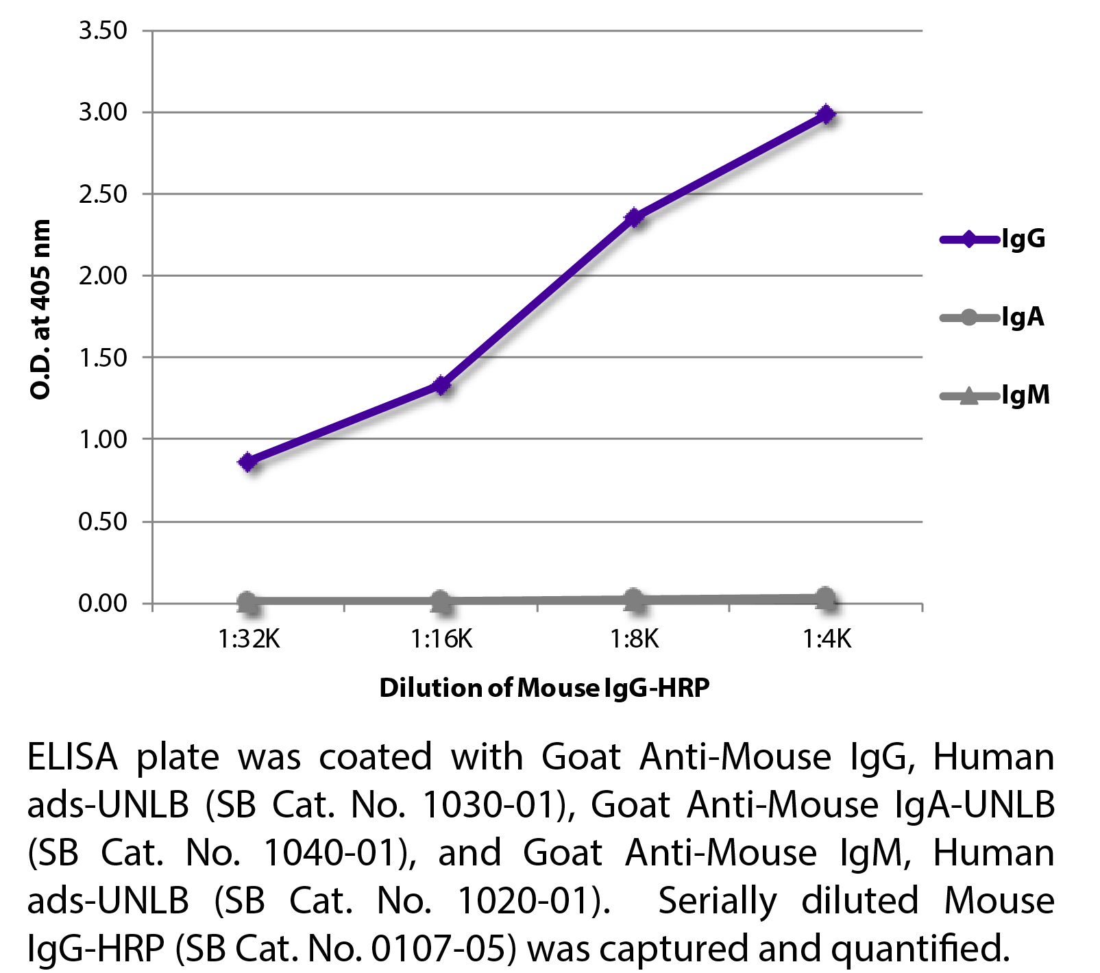 Mouse IgG-HRP - 1.0 mL