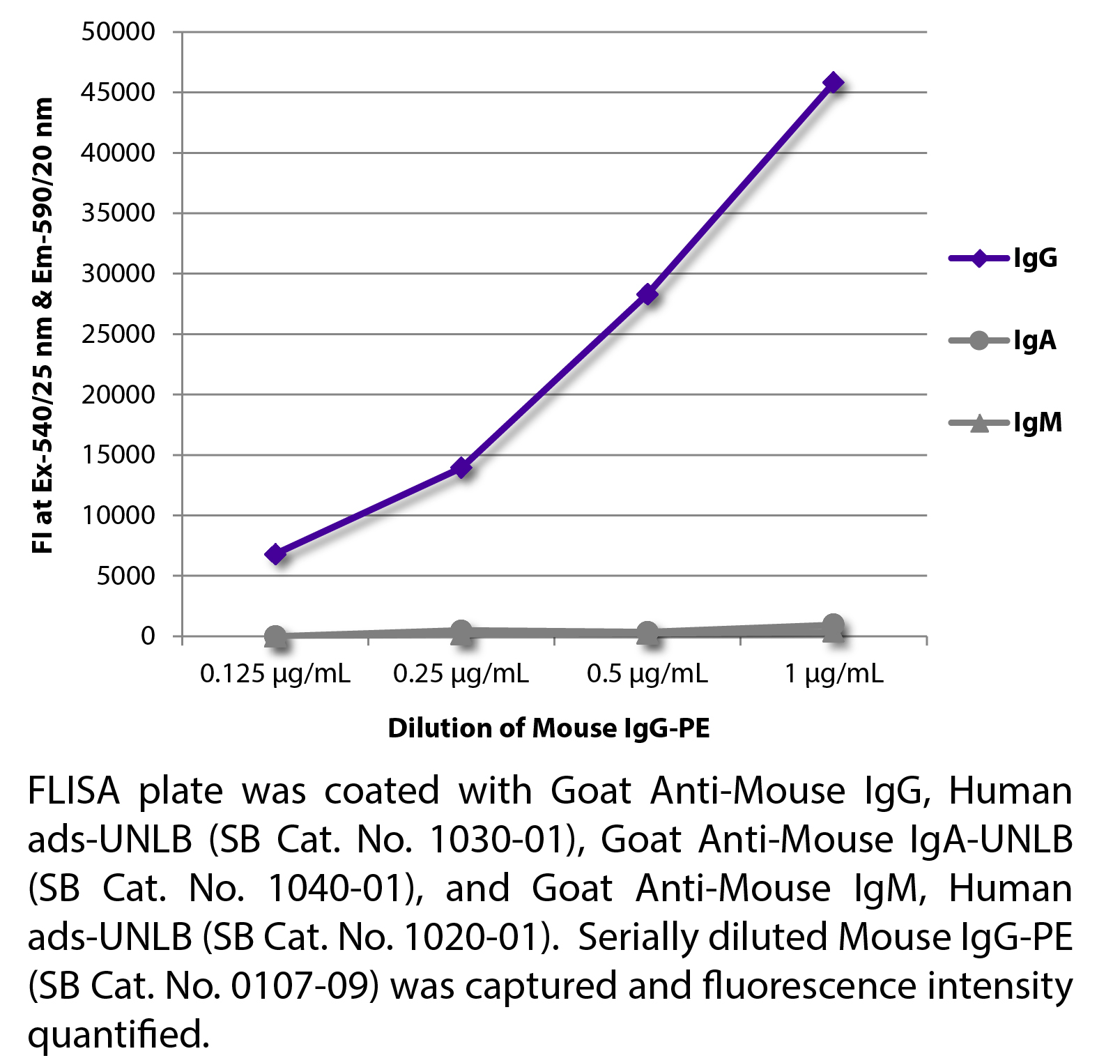 Mouse IgG-PE - 0.1 mg