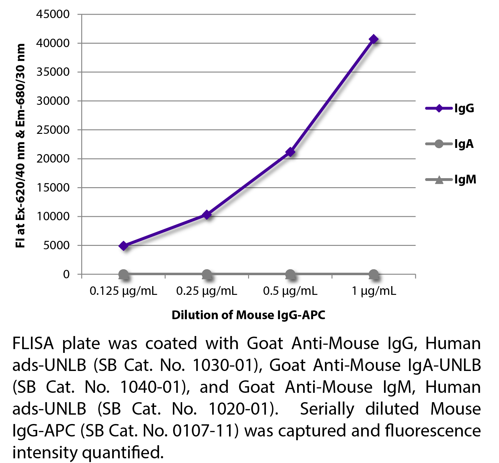 Mouse IgG-APC - 0.1 mg