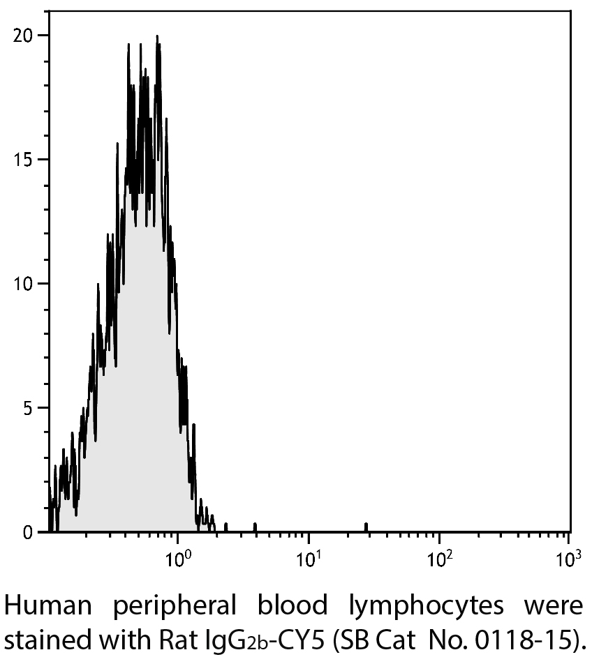 Rat IgG2b-CY5 - 0.1 mg