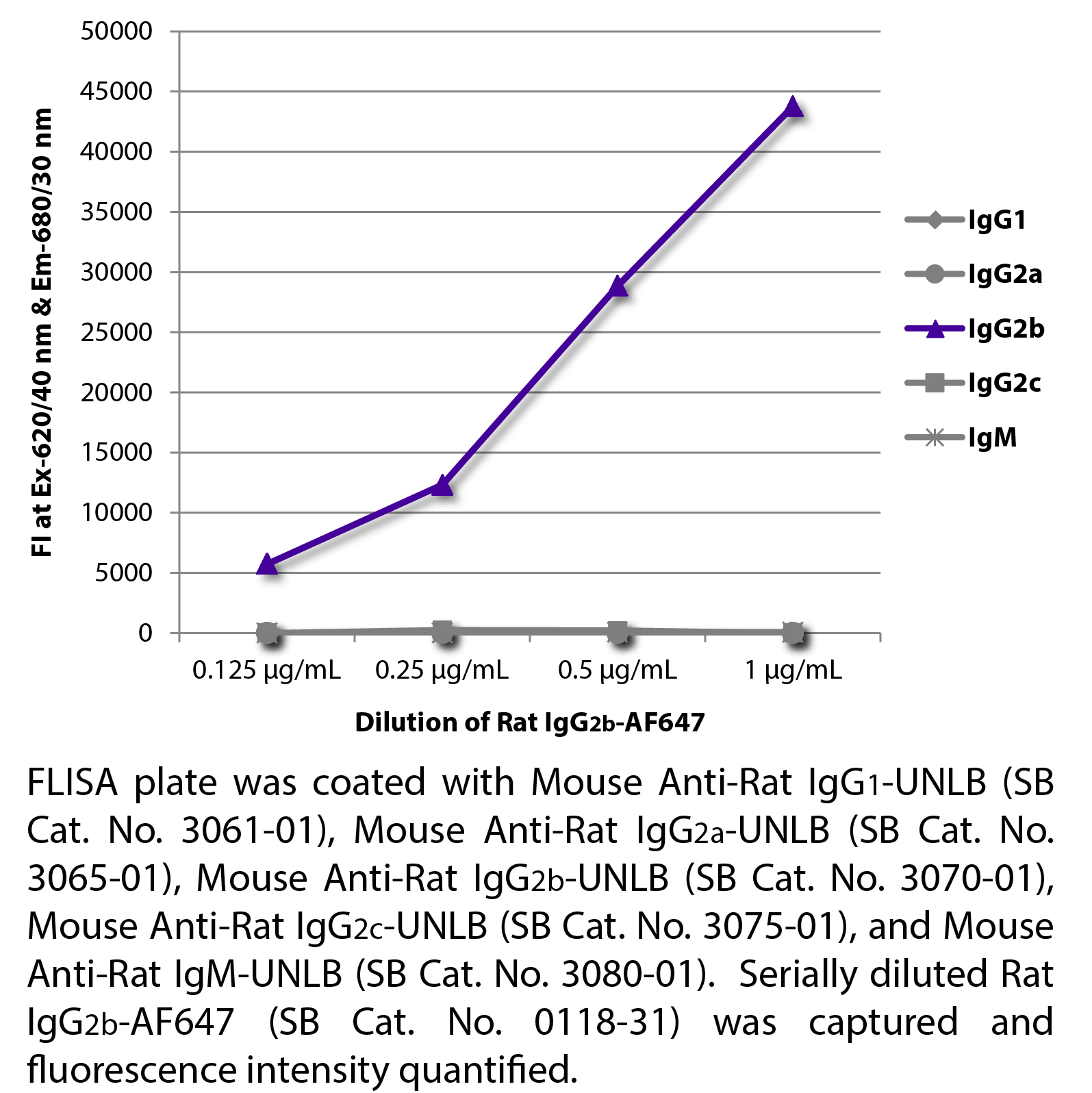 Rat IgG2b-AF647 - 0.1 mg