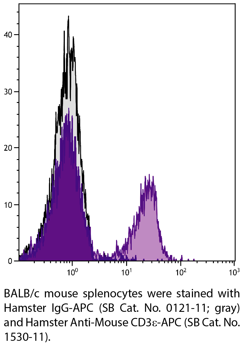 Hamster IgG-APC - 0.1 mg