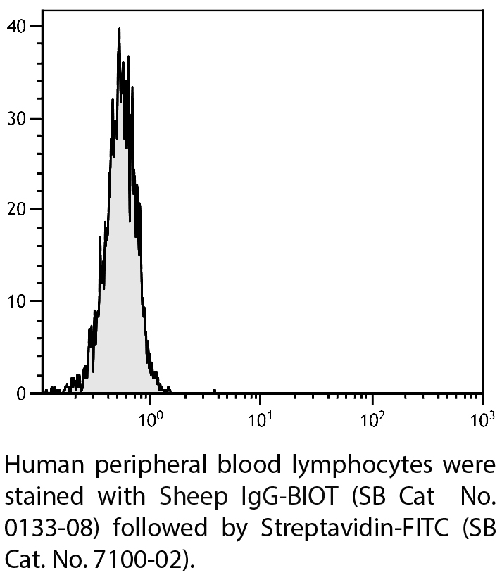 Sheep IgG-BIOT - 1.0 mg