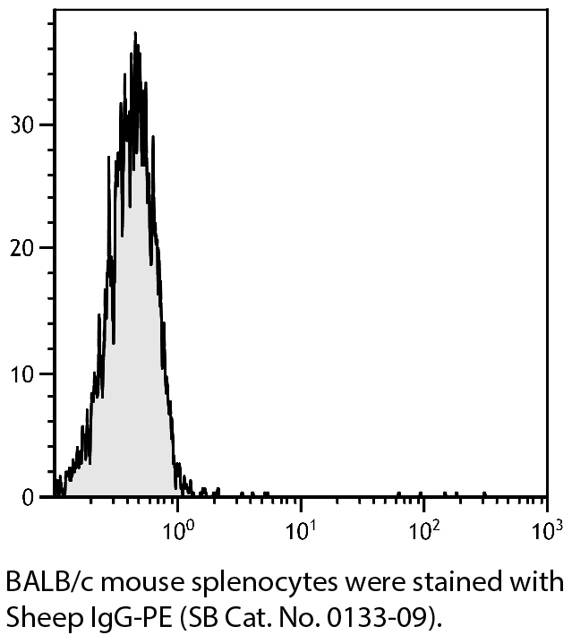 Sheep IgG-PE - 0.1 mg