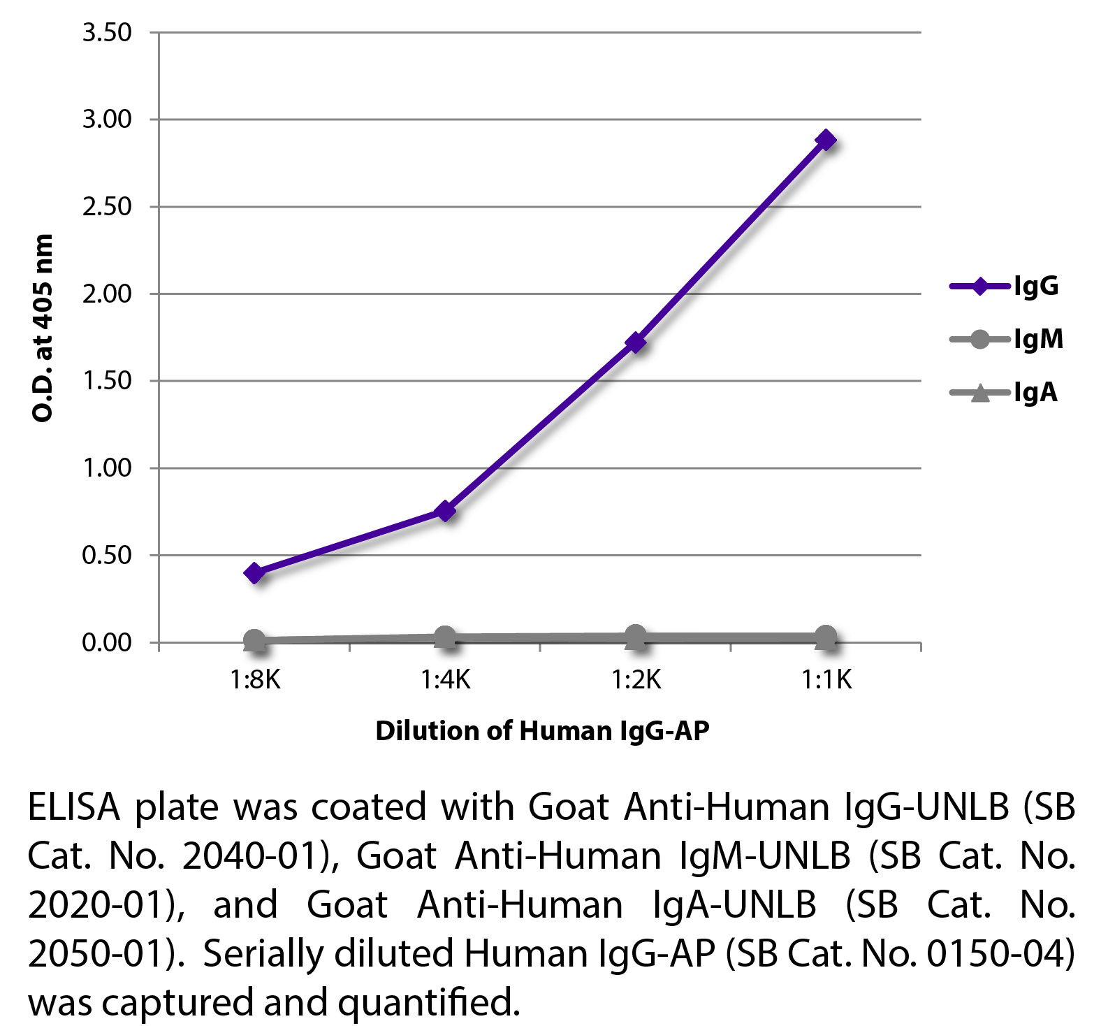 Human IgG-AP - 1.0 mL