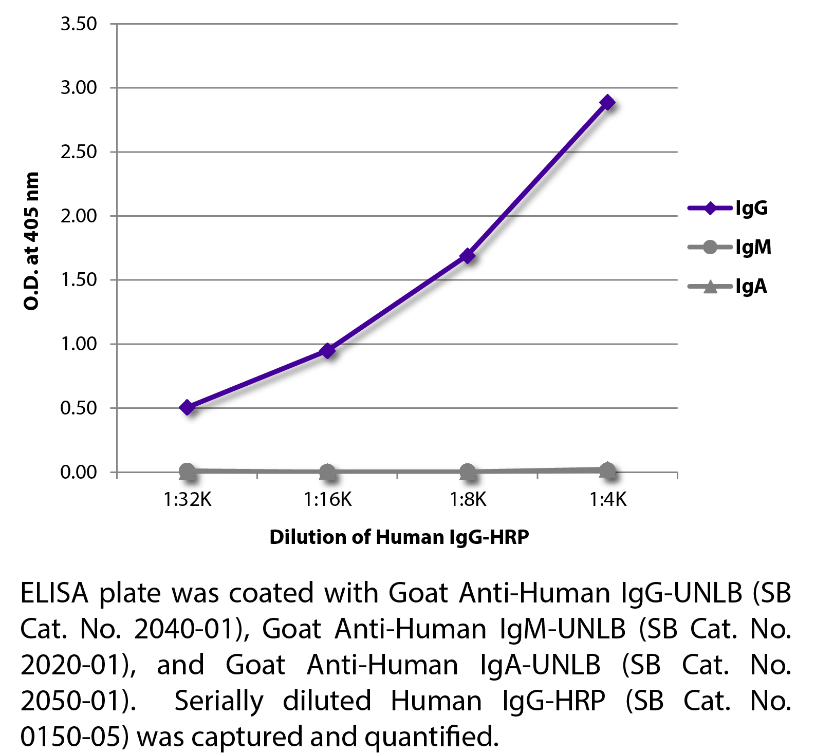 Human IgG-HRP - 1.0 mL