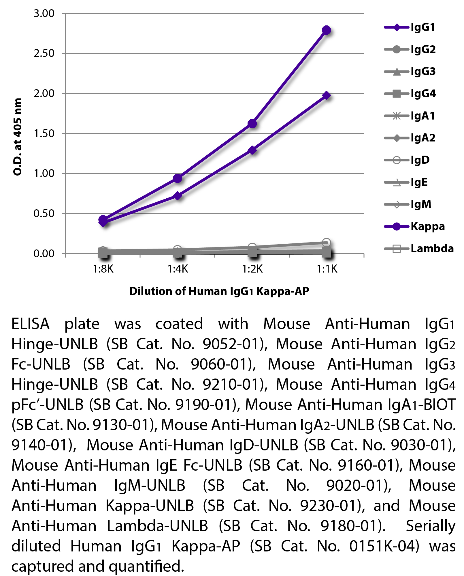 Human IgG1 Kappa-AP - 1.0 mL