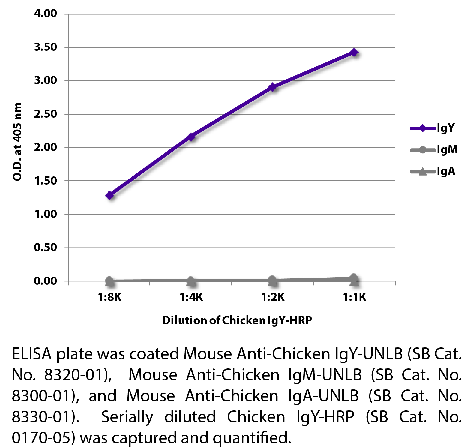 Chicken IgY-HRP - 1.0 mL