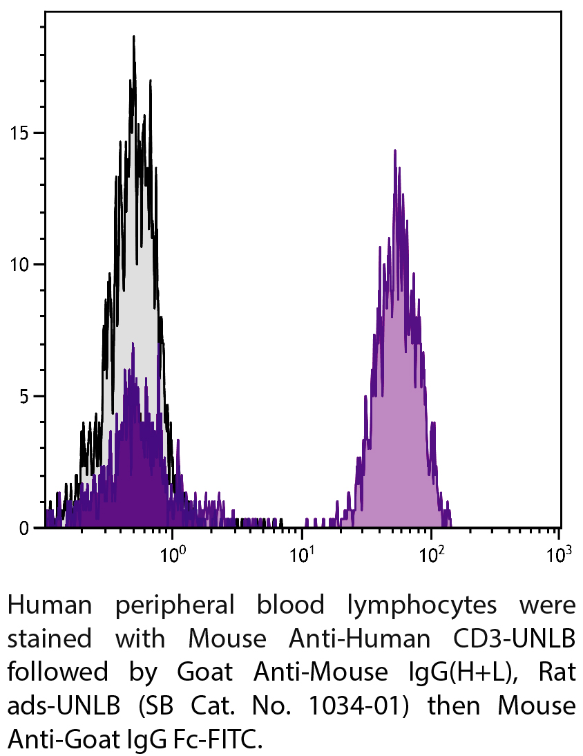 Goat Anti-Mouse IgG(H+L), Rat ads-UNLB - 0.5 mg