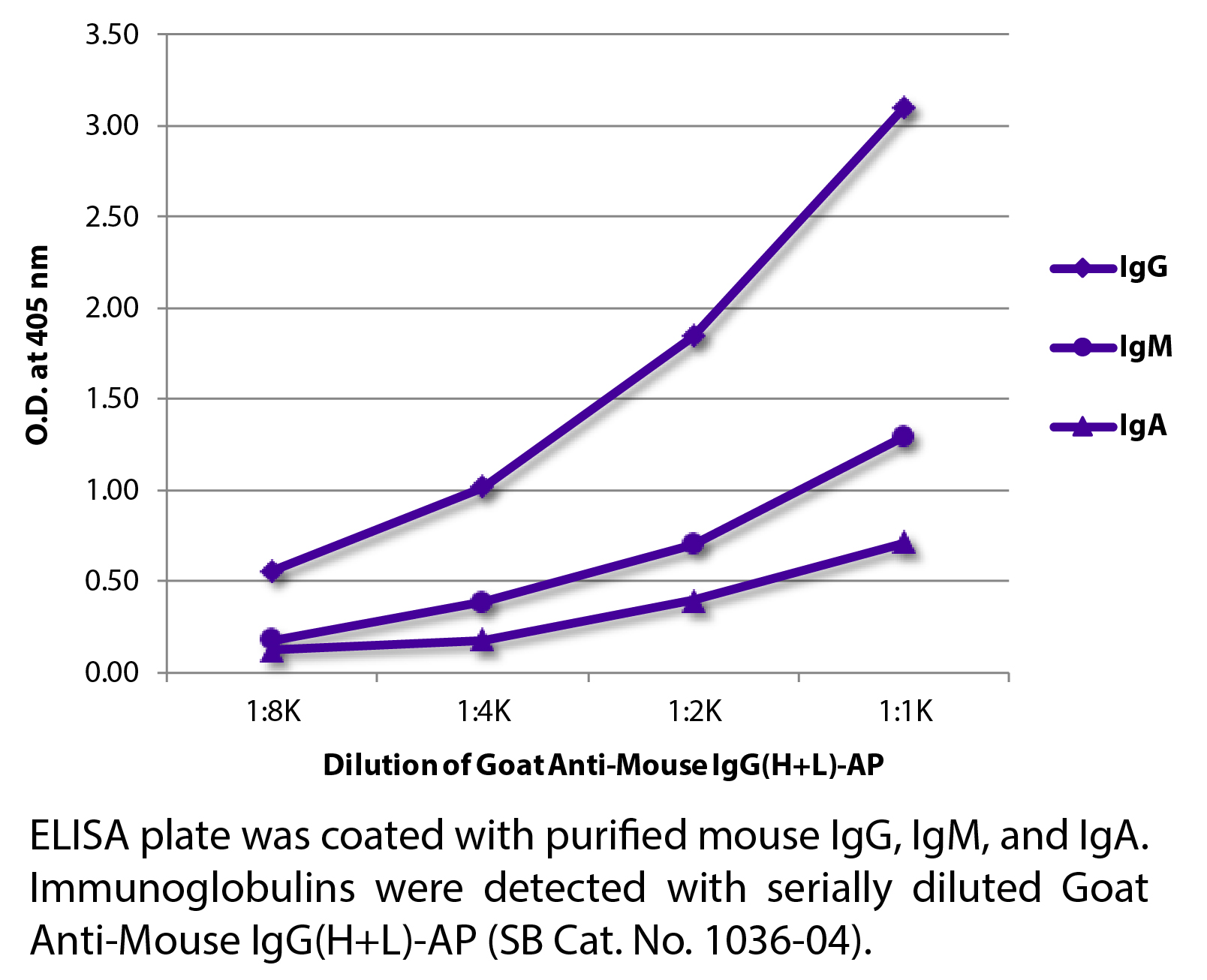 Goat Anti-Mouse IgG(H+L)-AP - 1.0 mL