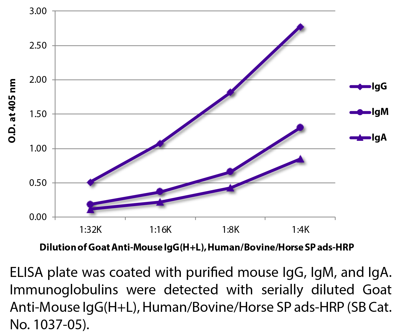 Goat Anti-Mouse IgG(H+L), Human/Bovine/Horse SP ads-HRP - 1.0 mL