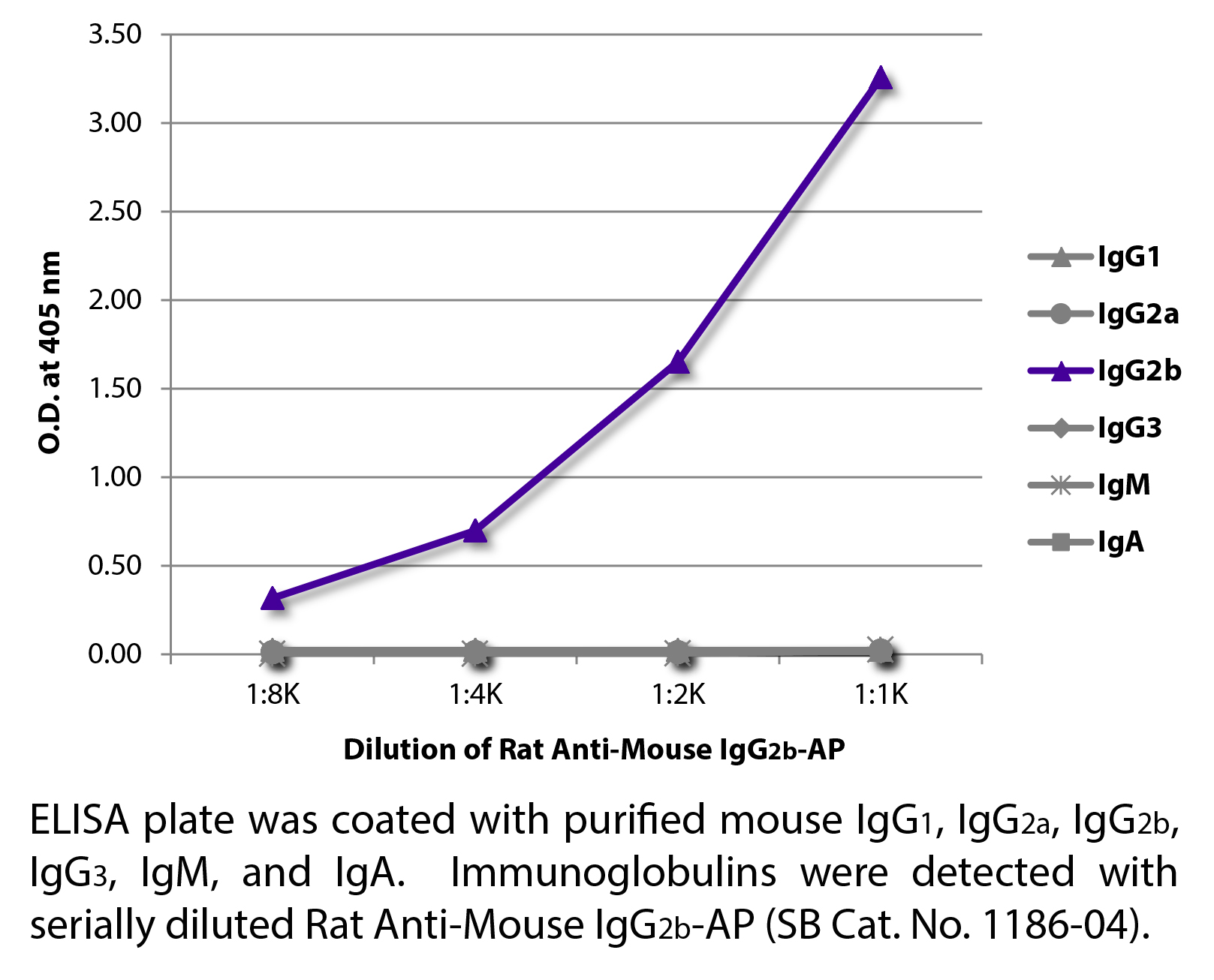 Rat Anti-Mouse IgG2b-AP - 1.0 mL