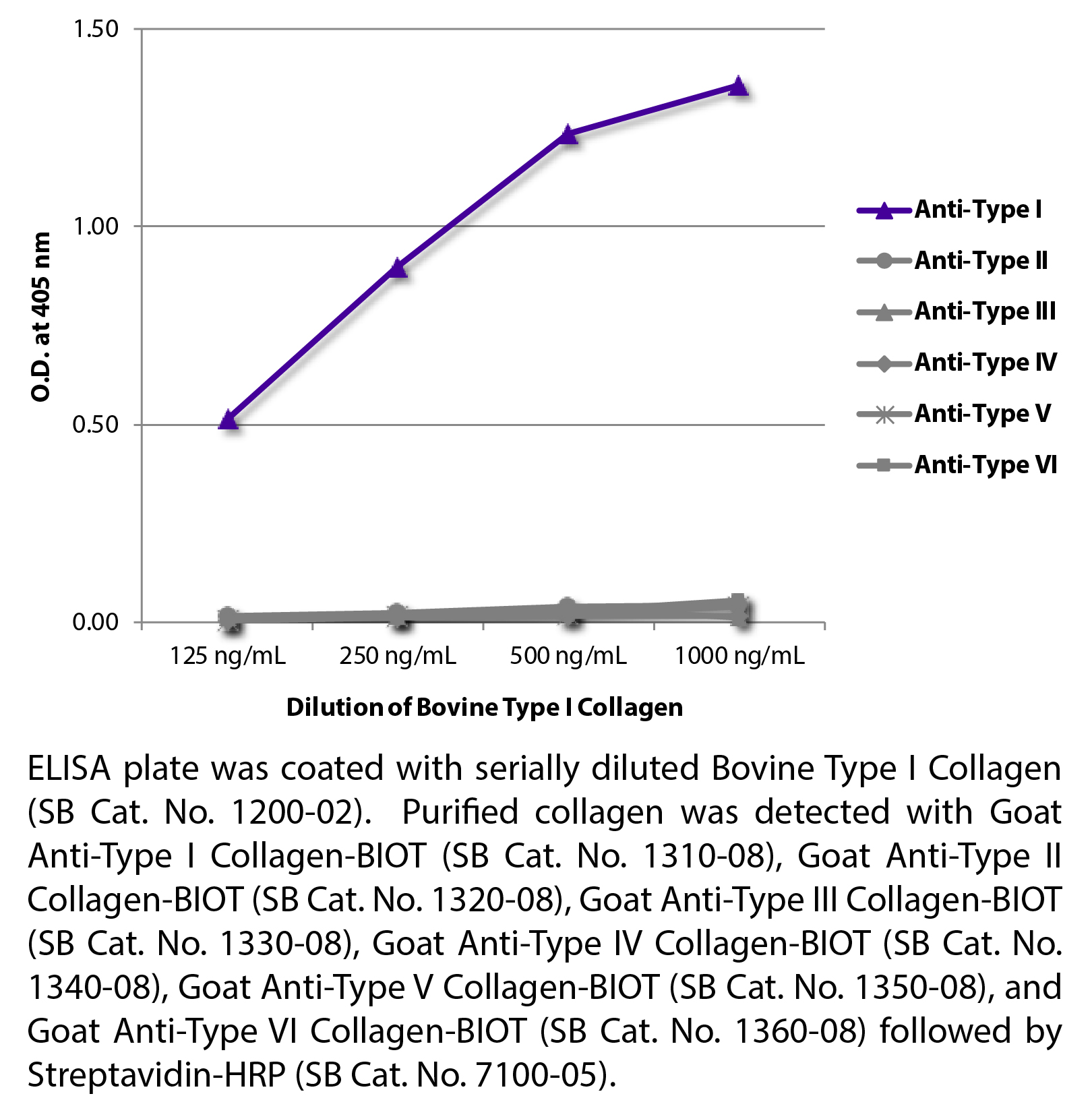 Bovine Type I Collagen-Lyophilized - 0.25 mg