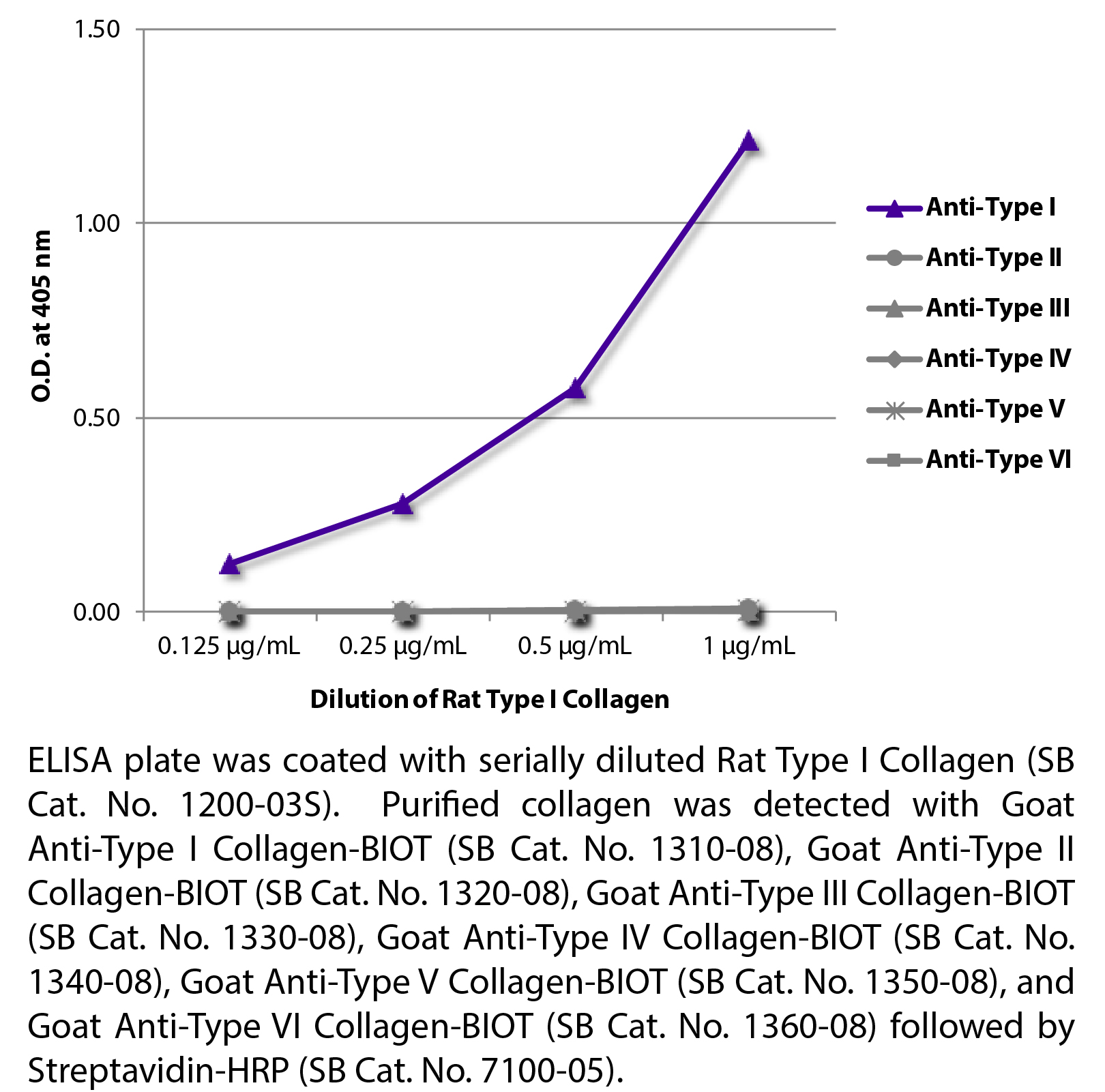 Rat Type I Collagen-Solution - 0.5 mg