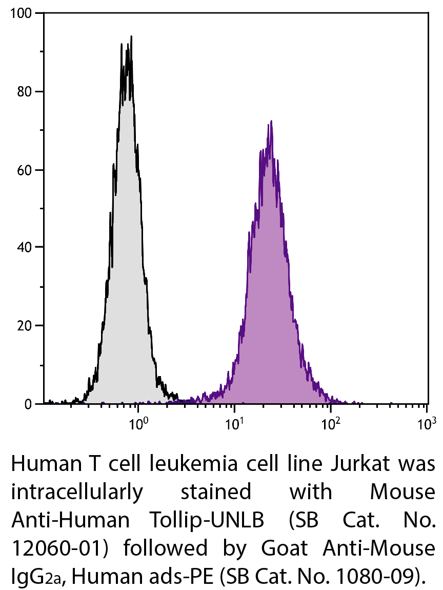 Mouse Anti-Human Tollip-UNLB - 0.1 mg