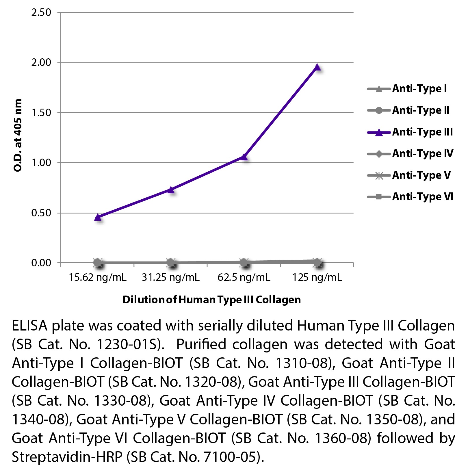 Human Type III Collagen-Solution - 0.5 mg