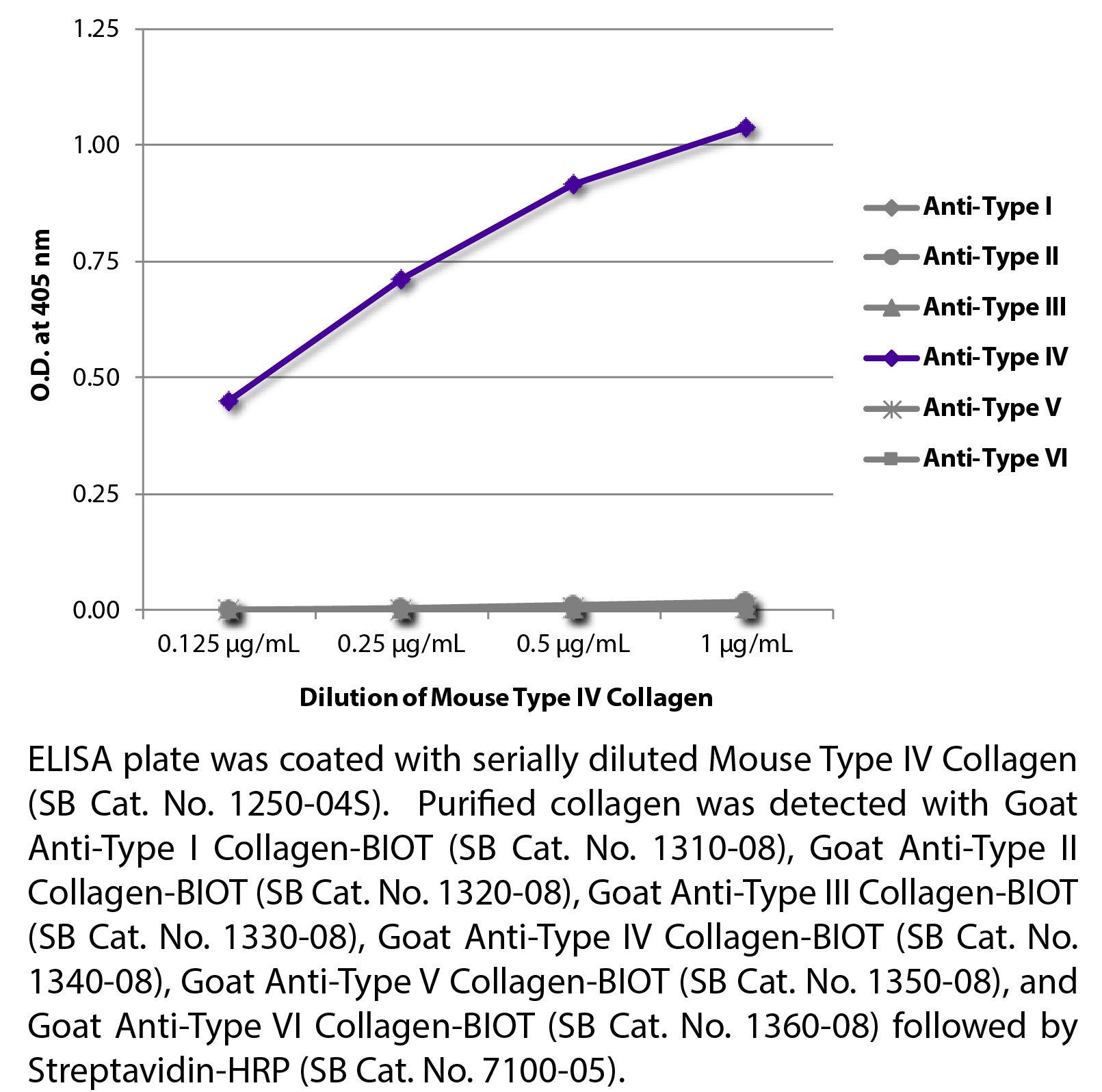 Mouse Type IV Collagen-Solution - 0.5 mg