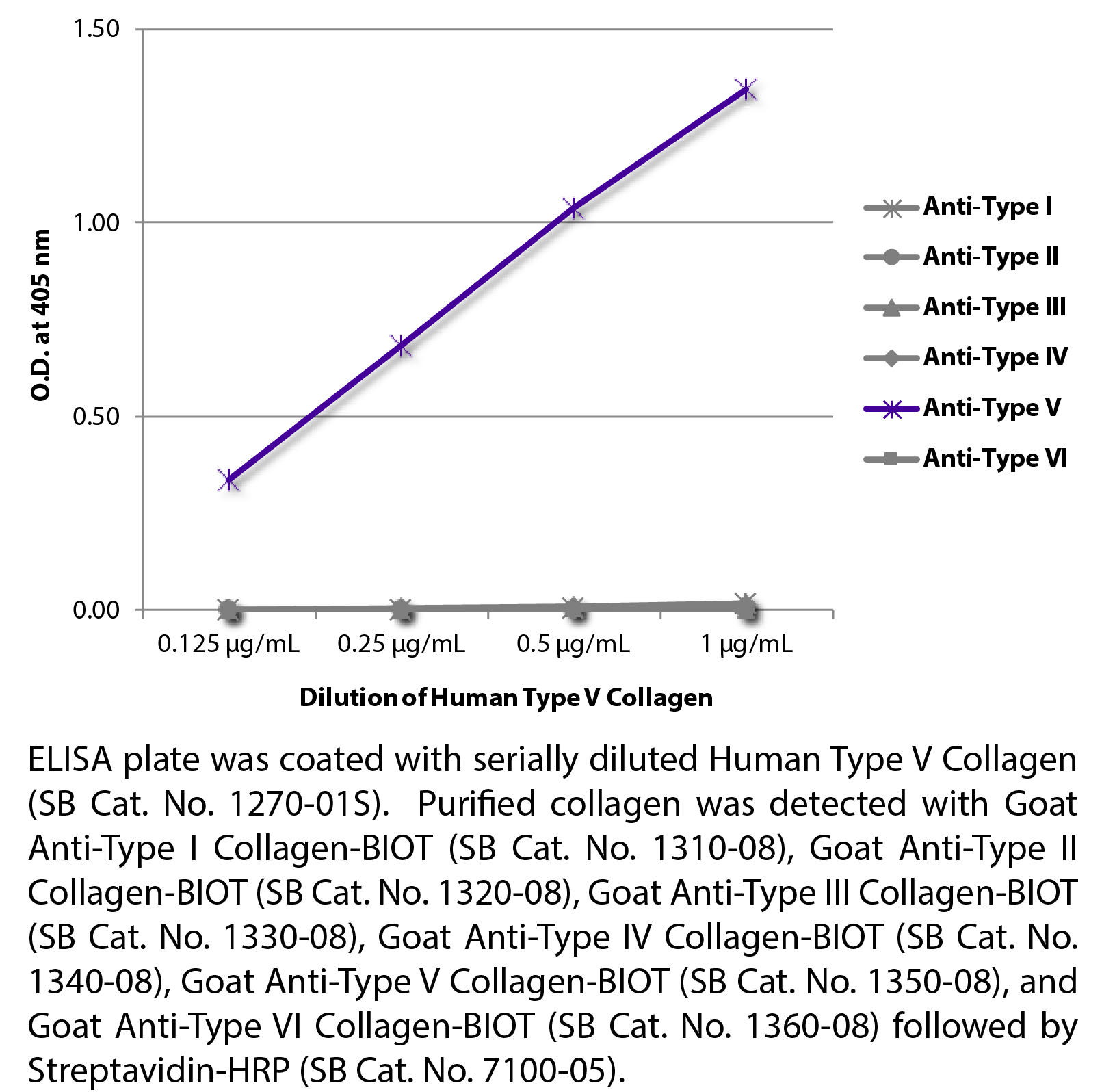 Human Type V Collagen-Lyophilized - 0.1 mg