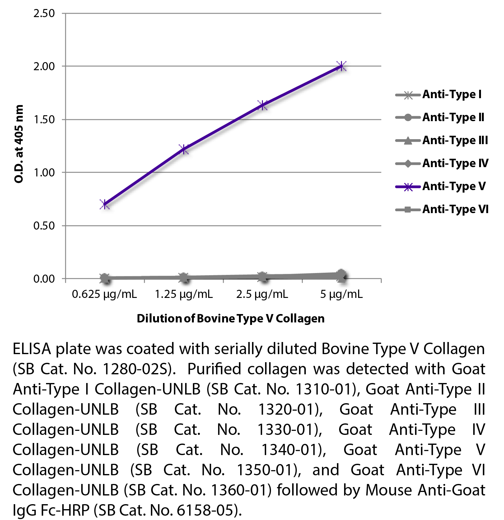 Bovine Type V Collagen-Solution - 0.25 mg