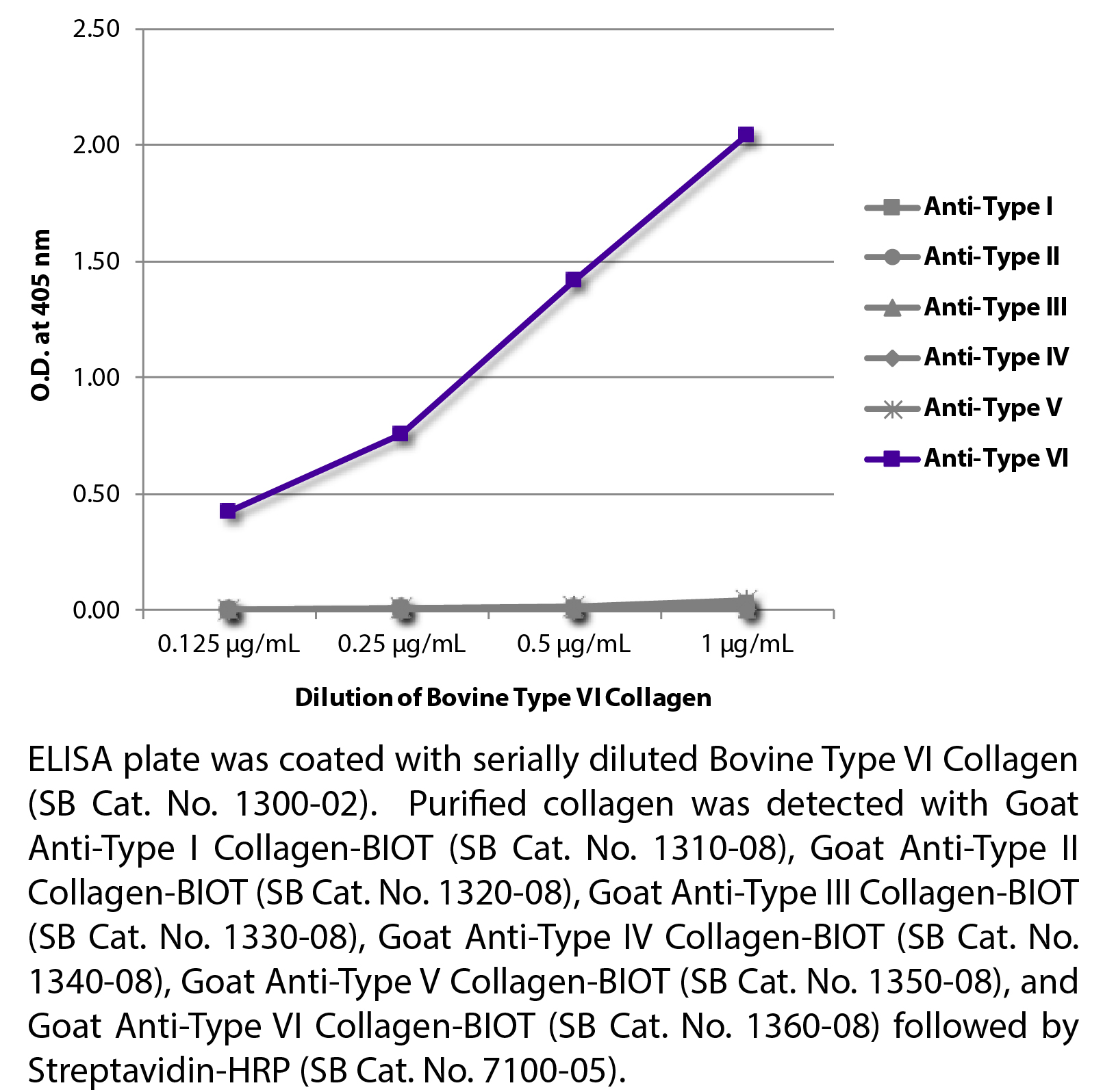 Bovine Type VI Collagen-Lyophilized - 0.1 mg