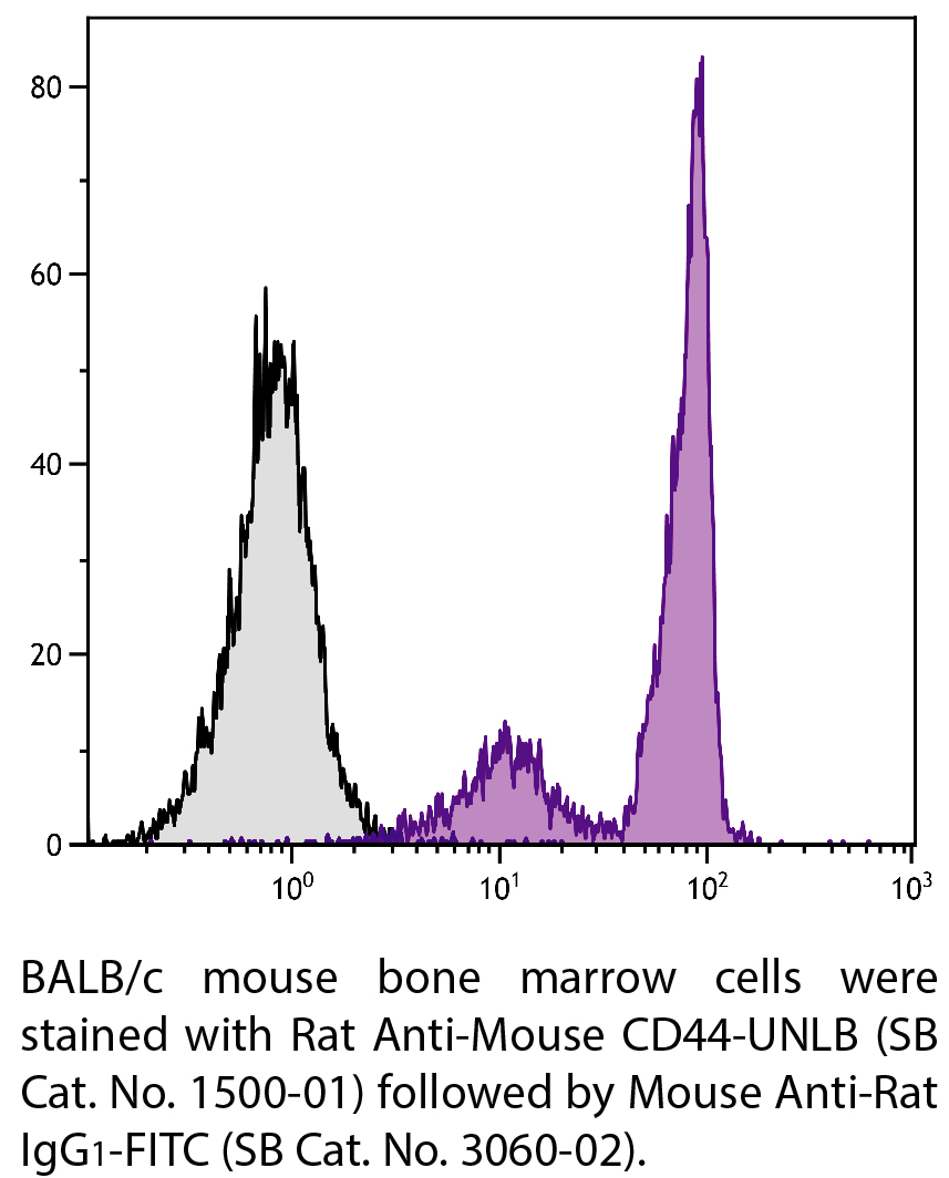 Rat Anti-Mouse CD44-UNLB - 0.5 mg