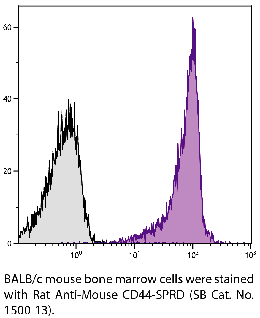 Rat Anti-Mouse CD44-SPRD - 0.1 mg