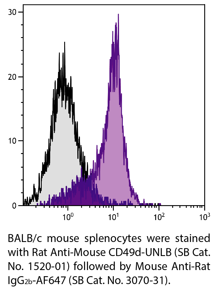 Rat Anti-Mouse CD49d-UNLB - 0.5 mg