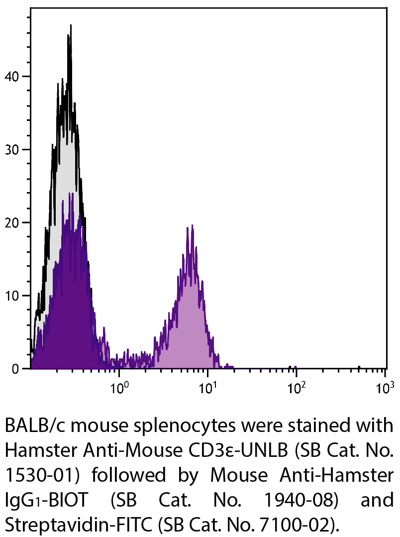 Hamster Anti-Mouse CD3ε-UNLB - 0.5 mg