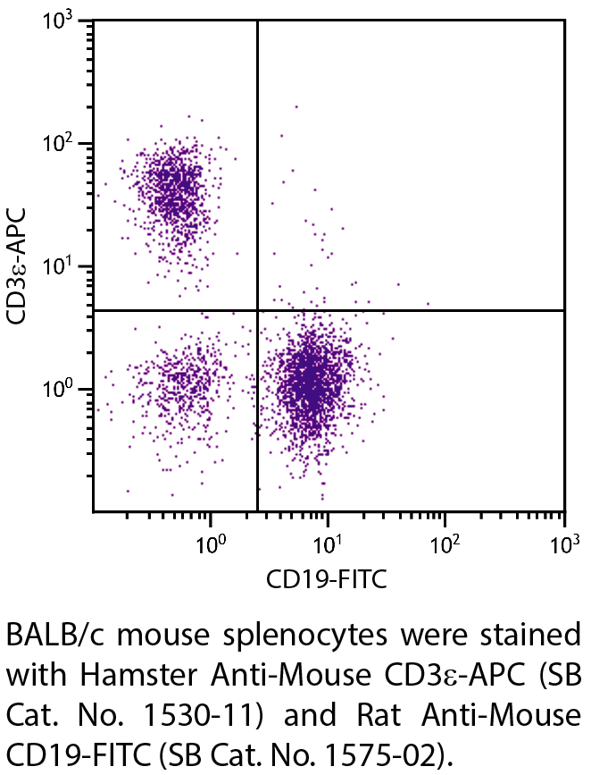 Hamster Anti-Mouse CD3ε-APC - 0.1 mg