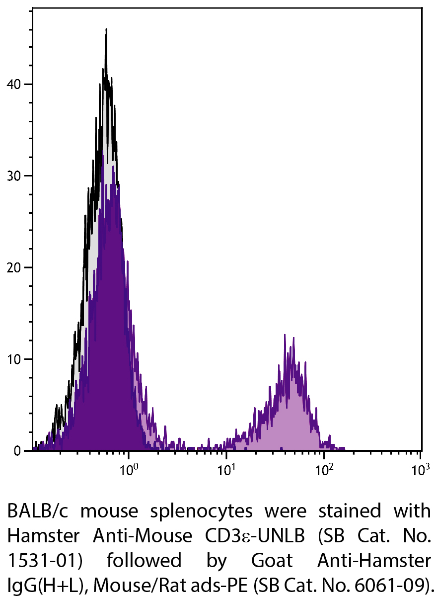 Hamster Anti-Mouse CD3ε-UNLB - 0.5 mg