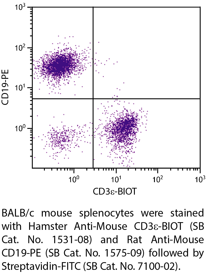 Hamster Anti-Mouse CD3ε-BIOT - 0.5 mg