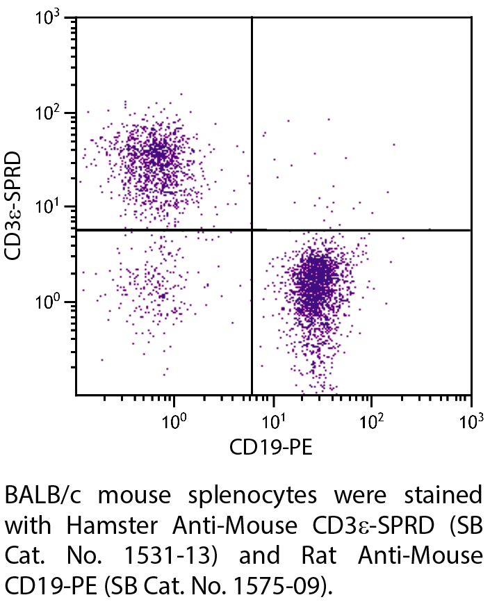 Hamster Anti-Mouse CD3ε-SPRD - 0.1 mg