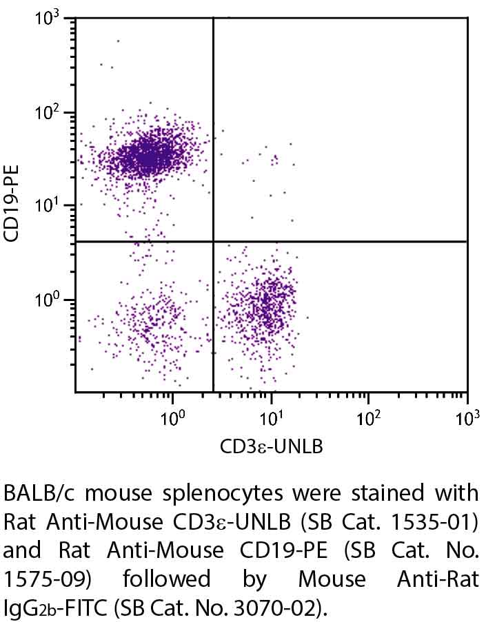 Rat Anti-Mouse CD3ε-UNLB - 0.5 mg