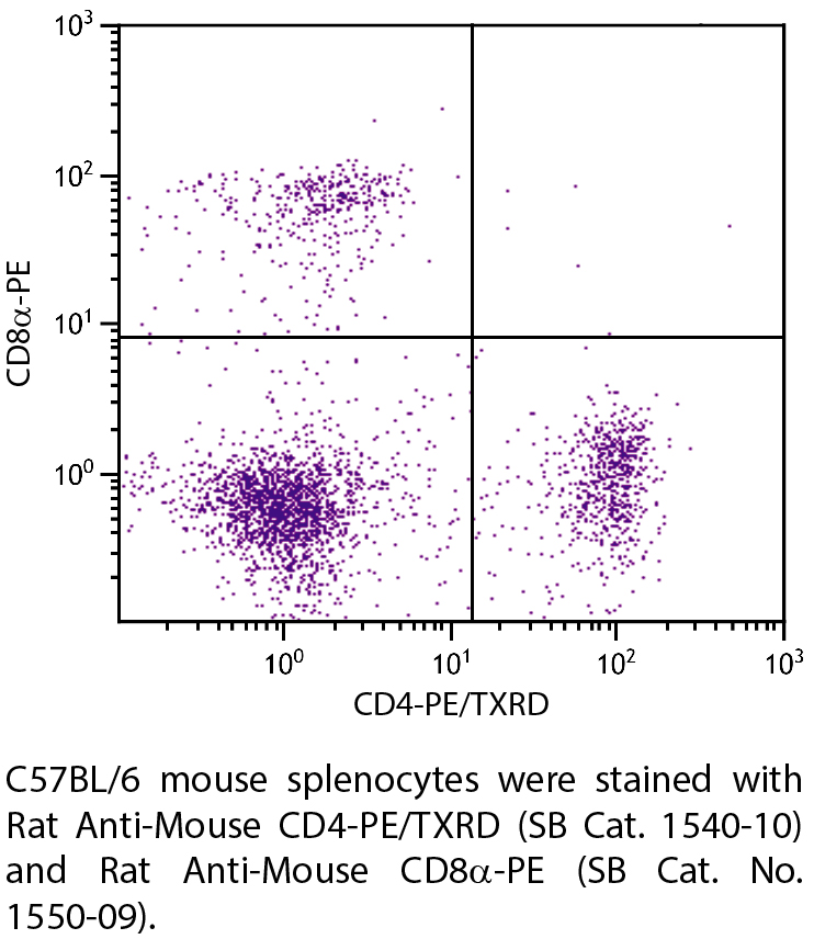 Rat Anti-Mouse CD4-PE/TXRD - 0.1 mg