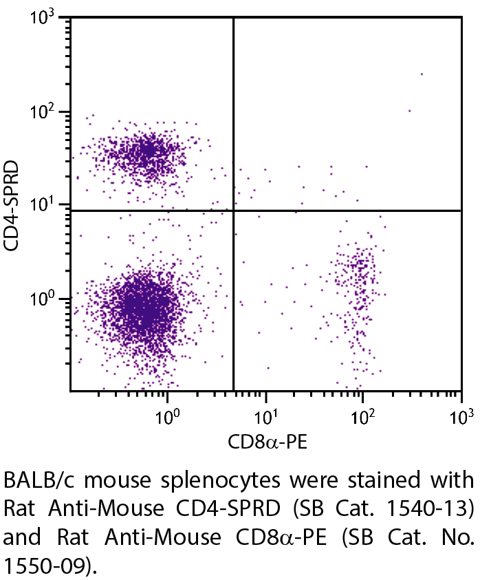 Rat Anti-Mouse CD4-SPRD - 0.1 mg