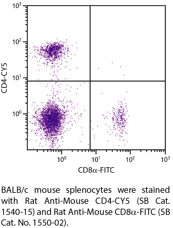 Rat Anti-Mouse CD4-CY5 - 0.1 mg