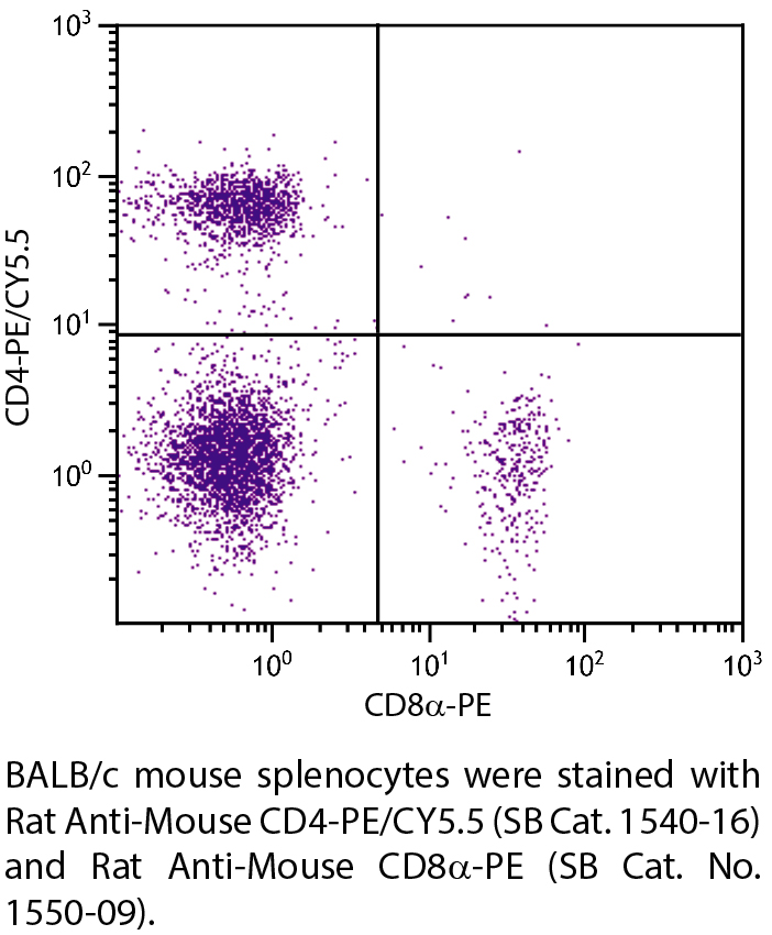 Rat Anti-Mouse CD4-PE/CY5.5 - 0.1 mg