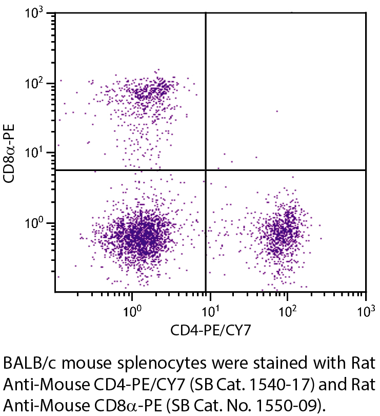 Rat Anti-Mouse CD4-PE/CY7 - 0.1 mg